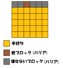 シェイミS配置