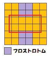 フロストロトム配置2