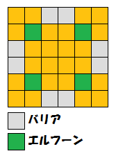 配置