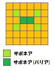 配置