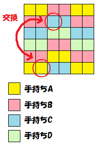 ポケとる ペドラバレーの簡易攻略法まとめ スマホ版対応 ぴかぴか日誌 ポケとるなど 攻略