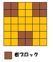 配置