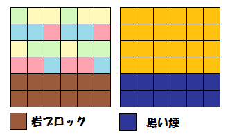 オンバーン配置