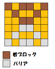 配置