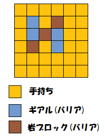 ギアル