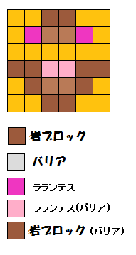 配置ベース