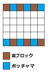 配置