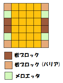 配置