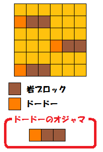 ドードー配置