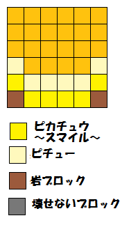 配置