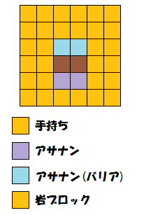 メガチャーレム配置