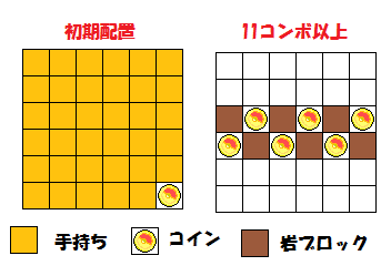 ホーホー配置