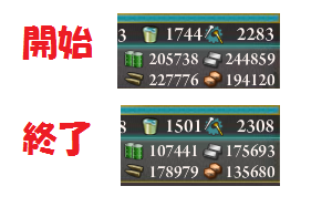 消費資材