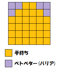 ベトベトン