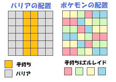 エルレイド配置