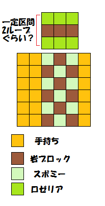 ロズレイド配置