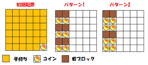 ピッピ配置