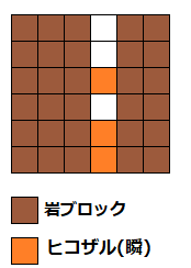 配置