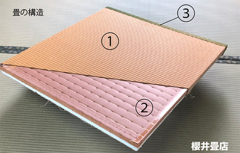 畳の構造