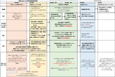 2021.01 主体性評価票