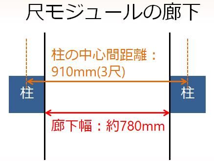 家屋環境 在宅生活 と車椅子 廊下の幅は何cm リハビリテーション科有床診療所のお仕事 家屋環境 在宅生活 と車椅子 廊下の幅は何cm リハビリテーション科有床診療所のお仕事