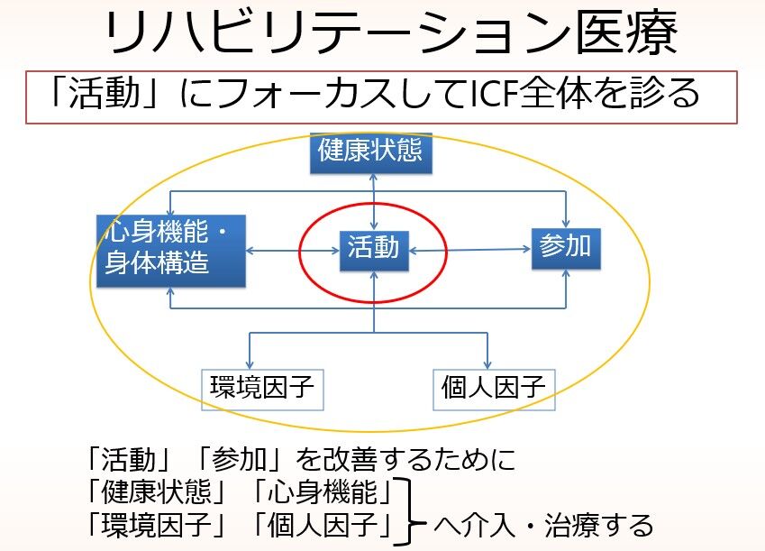 障害学のリハビリテーション—障害の社会モデルその射程と限界 Amazon.co.jp: 障害学のリハビリテーション: 障害の社会モデル
