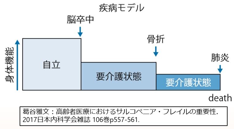 地域包括ケアシステムにおける有床診療所の 生活を支える 役割 リハビリテーション科有床診療所のお仕事