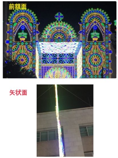 観察能力 ～前からみるか 横 …