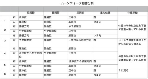 2020.11 動作分析表