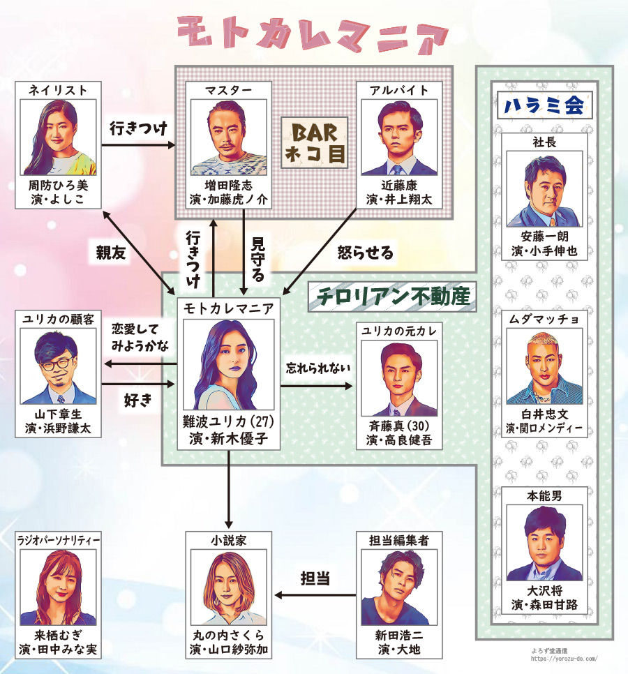 ドラマ】フジ『モトカレマニア』初回より大爆死 出演者に