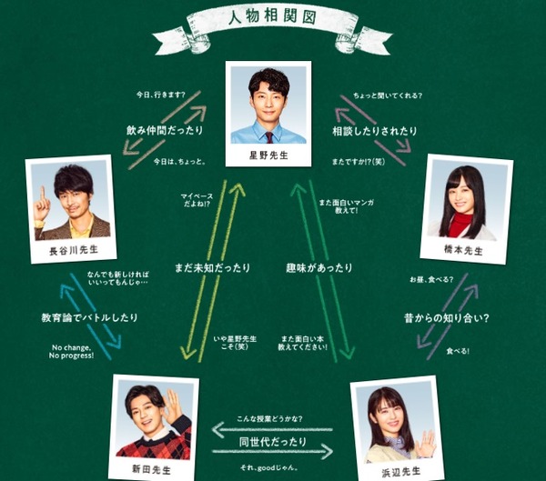 Nttドコモ新cmは星野先生 W 40代つれづれなるままに