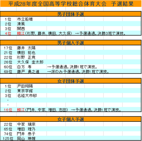 グラフィックス1