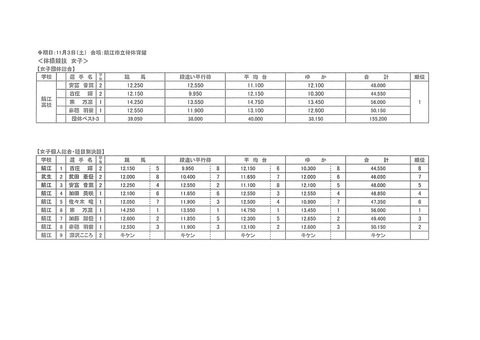 87632562-ECE3-4DD6-88A1-72CFE6EF25AF