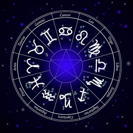 ホロスコープ画像 潜在意識