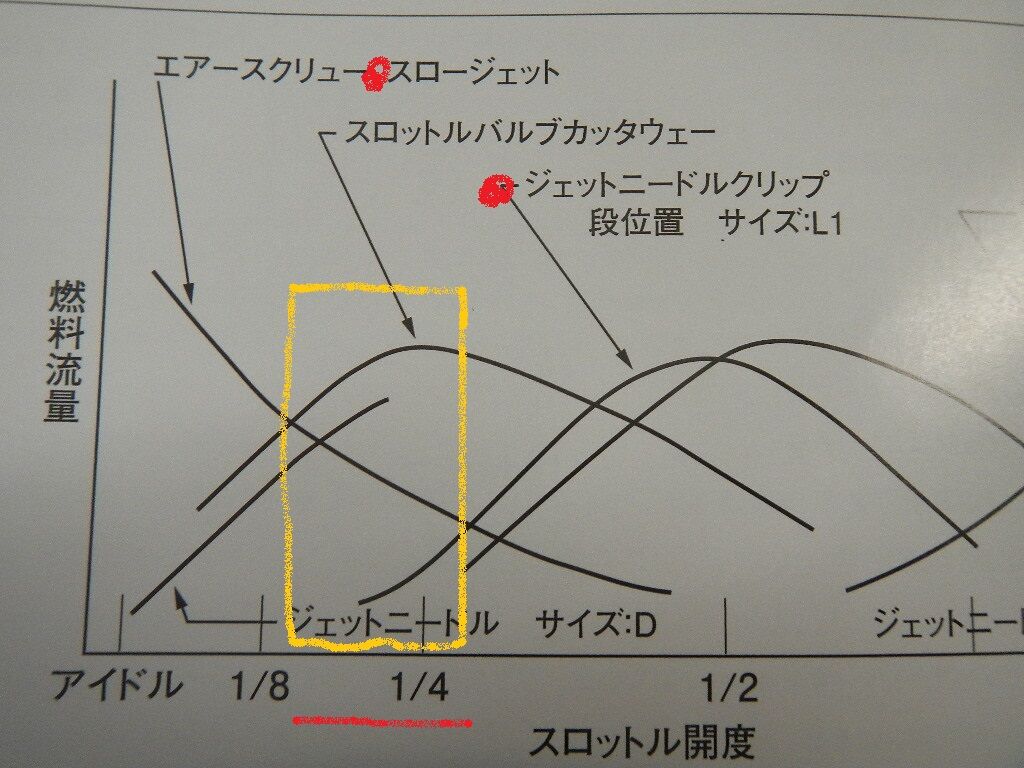 Crキャブ調整 Sabiyama600のblog Crキャブ調整 Sabiyama600のblog