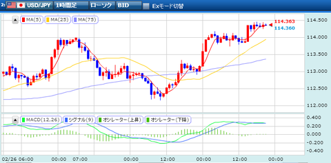 20160302_USDJPY-1H