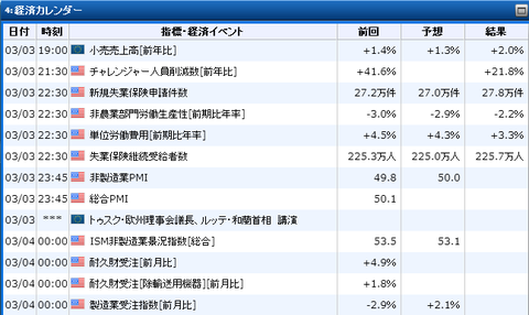 経済指標