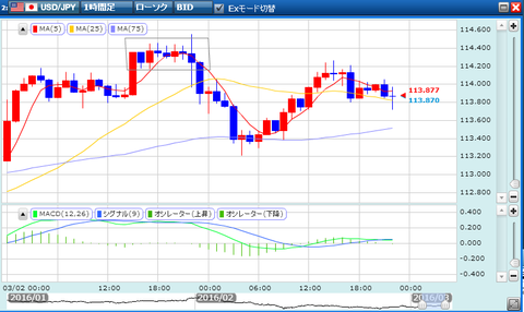 20160303_USDJPY-1H