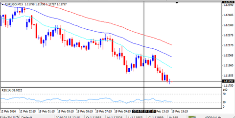 20160215_EURUSD
