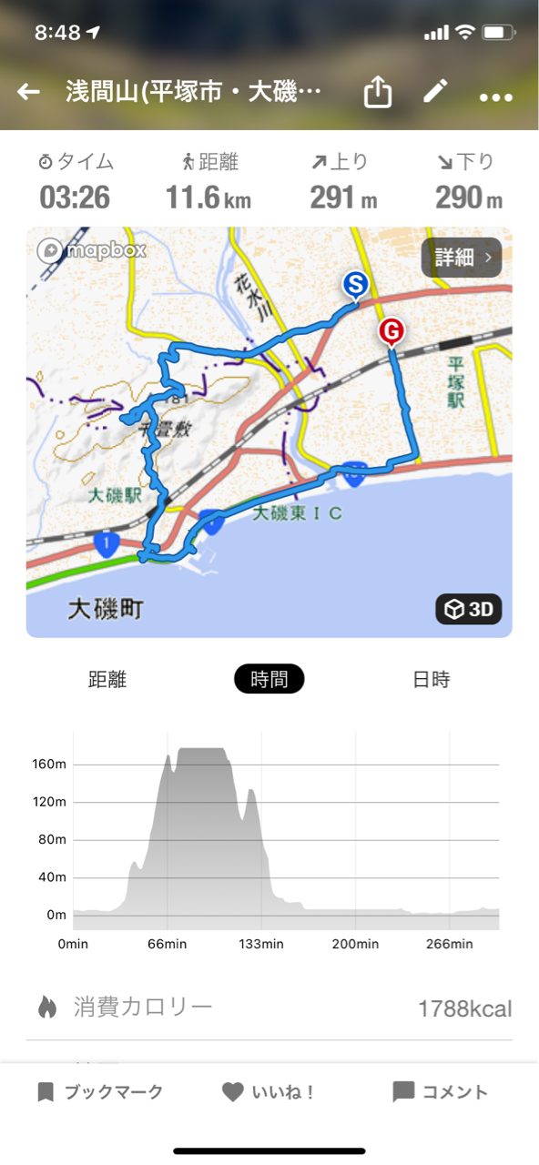 高麗山公園 湘南平頂上広場 ウォーキング 撮り記 食い記