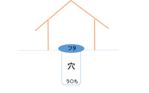 無題ff