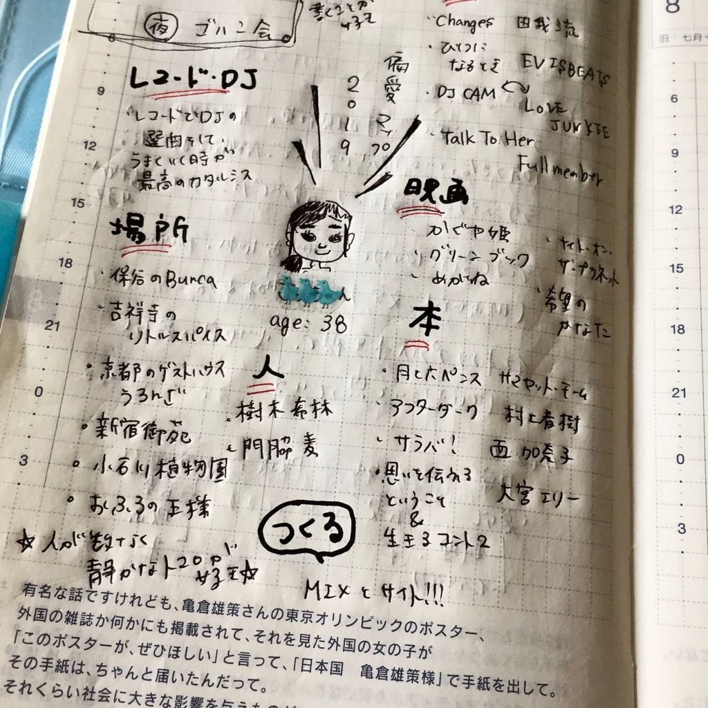 偏愛マップを作ってみたよ 東京独身ライフ 偏愛マップを作ってみたよ 東京独身ライフ