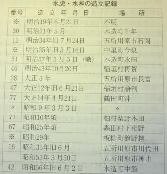 イメージ 7