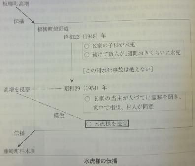 イメージ 8