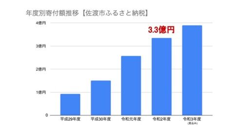 furusato_Y