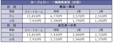 佐渡汽船料金