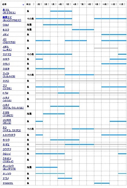 海の幸カレンダー