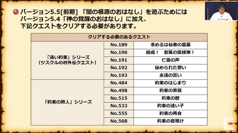 重要 バージョン5 5前期メインストーリーを遊ぶのにクリアしておかないといけないクエストがあります さっちゃんねる Dqx 重要 バージョン5 5前期メインストーリーを遊ぶのにクリアしておかないといけないクエストがあります さっちゃんねる Dqx