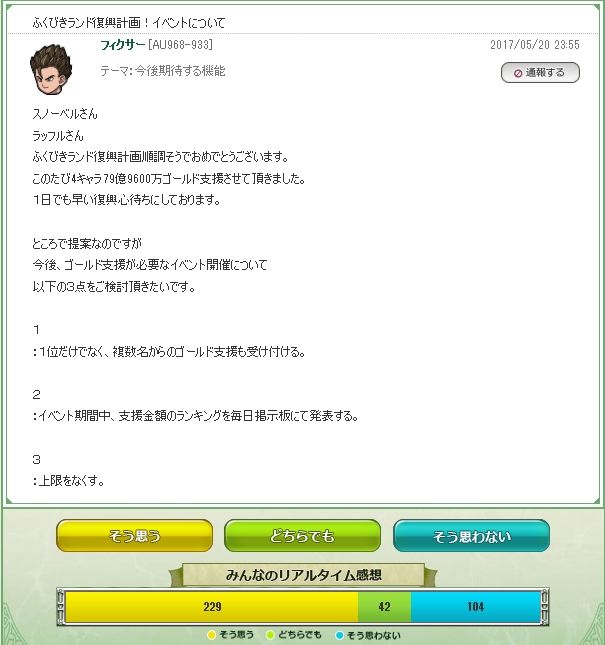 フィクサー ふくびきランドに79億9600万ゴールド支援するｗｗｗ さっちゃんねる Dqx