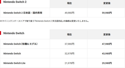 悲報】ニンテンドースイッチ2・ニンテンドースイッチ各種値上げ。2026 悲報】ニンテンドースイッチ2・ニンテンドースイッチ各種値上げ。2026